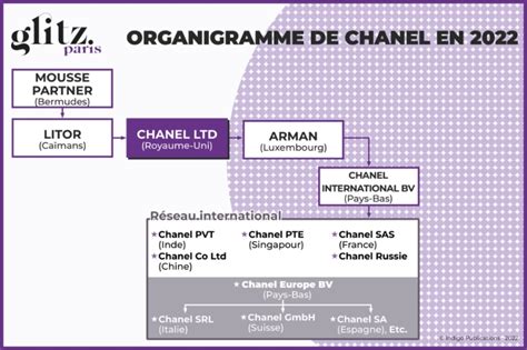 organigramme chanel france